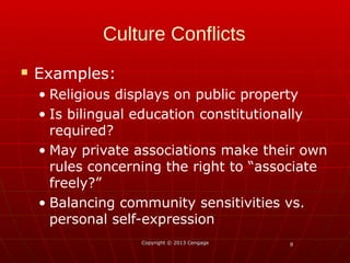 88
Culture Conflicts
 Examples:
• Religious displays on public property
• Is bilingual education constitutionally
required?
• May private associations make their own
rules concerning the right to “associate
freely?”
• Balancing community sensitivities vs.
personal self-expression
Copyright © 2013 CengageCopyright © 2013 Cengage
 