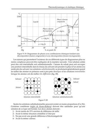 Thermodynamique et cinétique chimique
22
Figure V.19. Diagrammes de phases avec combinaisons chimiques fondant sans
décomposition (fusion congruente) et avec décomposition (fusion incongruente).
Les raisons qui permettent l’existence de ces différents types de diagrammes plus ou
moins complexes peuvent être expliquées de la manière suivante : Une solution solide
peut être soit interstitielle soit substitutionnelle : l’atome de soluté peut soit occcuper
une position interstitielle dans le réseau du solvant soit prendre la place d’un atome (ou
molécule) du solvant. Les solutions substitutionnelles se produisent généralement quand
les tailles des atomes en présence sont à peu près identiques et les solutions interstitielles
lorsque les atomes ont des tailles très différentes (fig. 20).
Figure V.20
Seules les solutions substitutionnelles peuvent exister en toutes proportions (Cu-Ni).
Certaines conditions (règles de Hume-Rothery) doivent être satisfaites pour qu’une
solution de ce type soit formée. Les deux atomes doivent :
1- Avoir moins de 15% environ de différence de taille
2- Avoir la même structure cristalline à l’état pur
3- Ne pas avoir une grande différence d’électronégativité
4- Avoir la même valence
E1
°C
1500
1100
700
300
0 20 40 60 80 100
Mg % en poids Ni Ni
MgNi2 + βMg2Ni + MgNi2
Mg2Ni
MgNi2
L + MgNi2
L + Mg2Ni
α + Mg2Ni
α
β
L+β
L + α
Phase à fusion
Incongruente
Phase à fusion
congruenteLiquide
E2
PC1 C2
Solution interstitielle Solution substitutionnelle
Solvant
Soluté
Solvant
Soluté
 