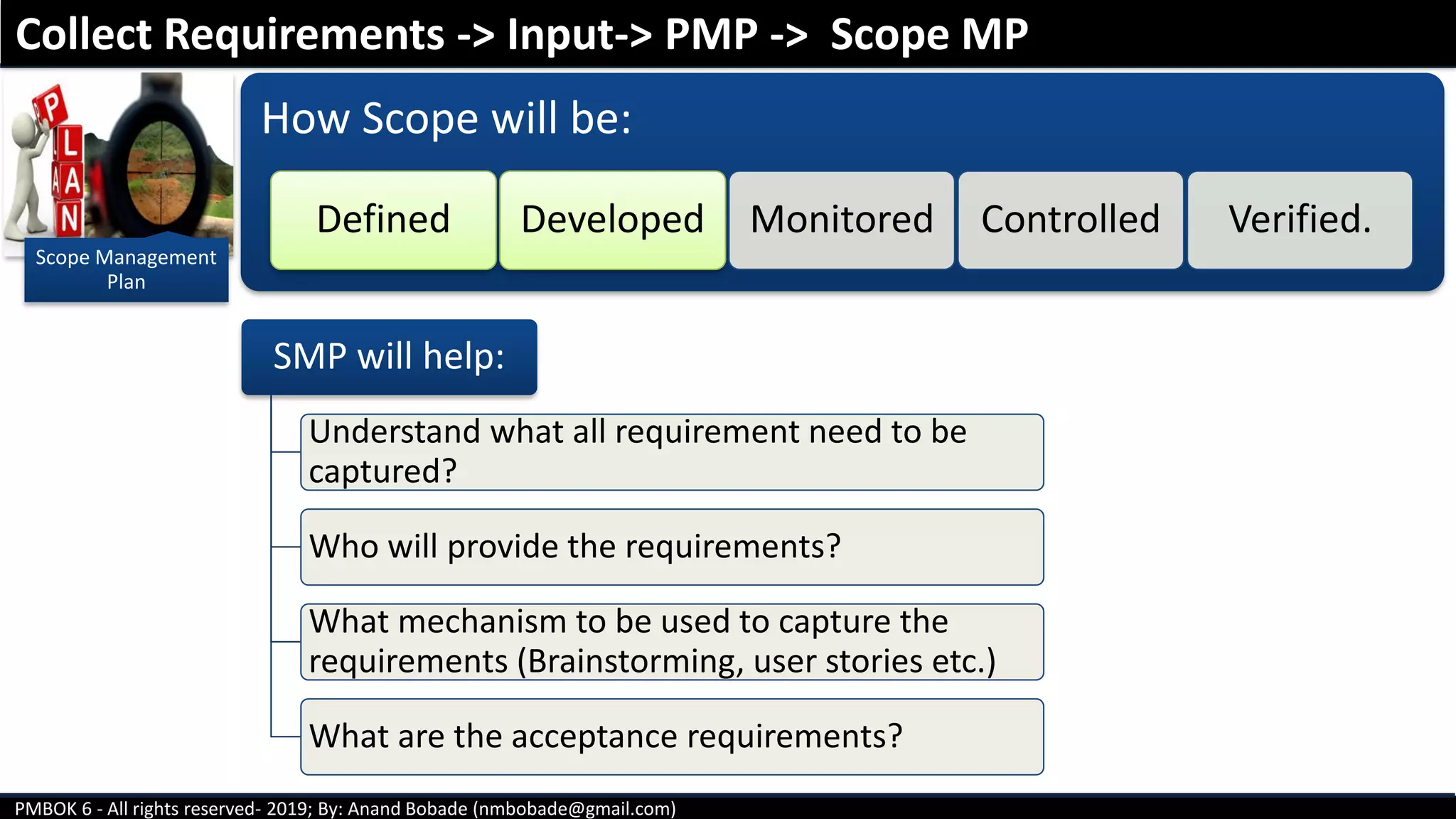PMBOK 6 - All rights reserved- 2019; By: Anand Bobade (nmbobade@gmail.com)
Scope Management
Plan
How Scope will be:
Defined Developed Monitored Controlled Verified.
SMP will help:
Understand what all requirement need to be
captured?
Who will provide the requirements?
What mechanism to be used to capture the
requirements (Brainstorming, user stories etc.)
What are the acceptance requirements?
Collect Requirements -> Input-> PMP -> Scope MP
 