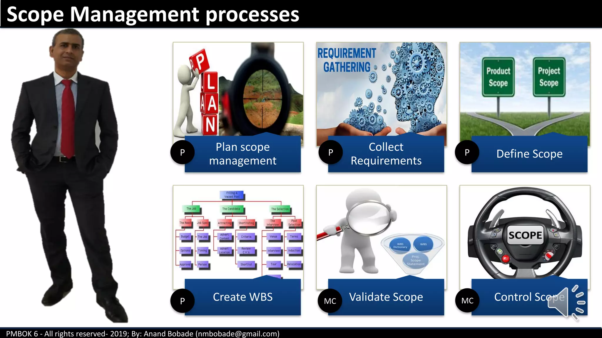 PMBOK 6 - All rights reserved- 2019; By: Anand Bobade (nmbobade@gmail.com)
Scope Management processes
Plan scope
management
Collect
Requirements
Define Scope
Create WBS Validate Scope Control Scope
P P P
MC MCP
 