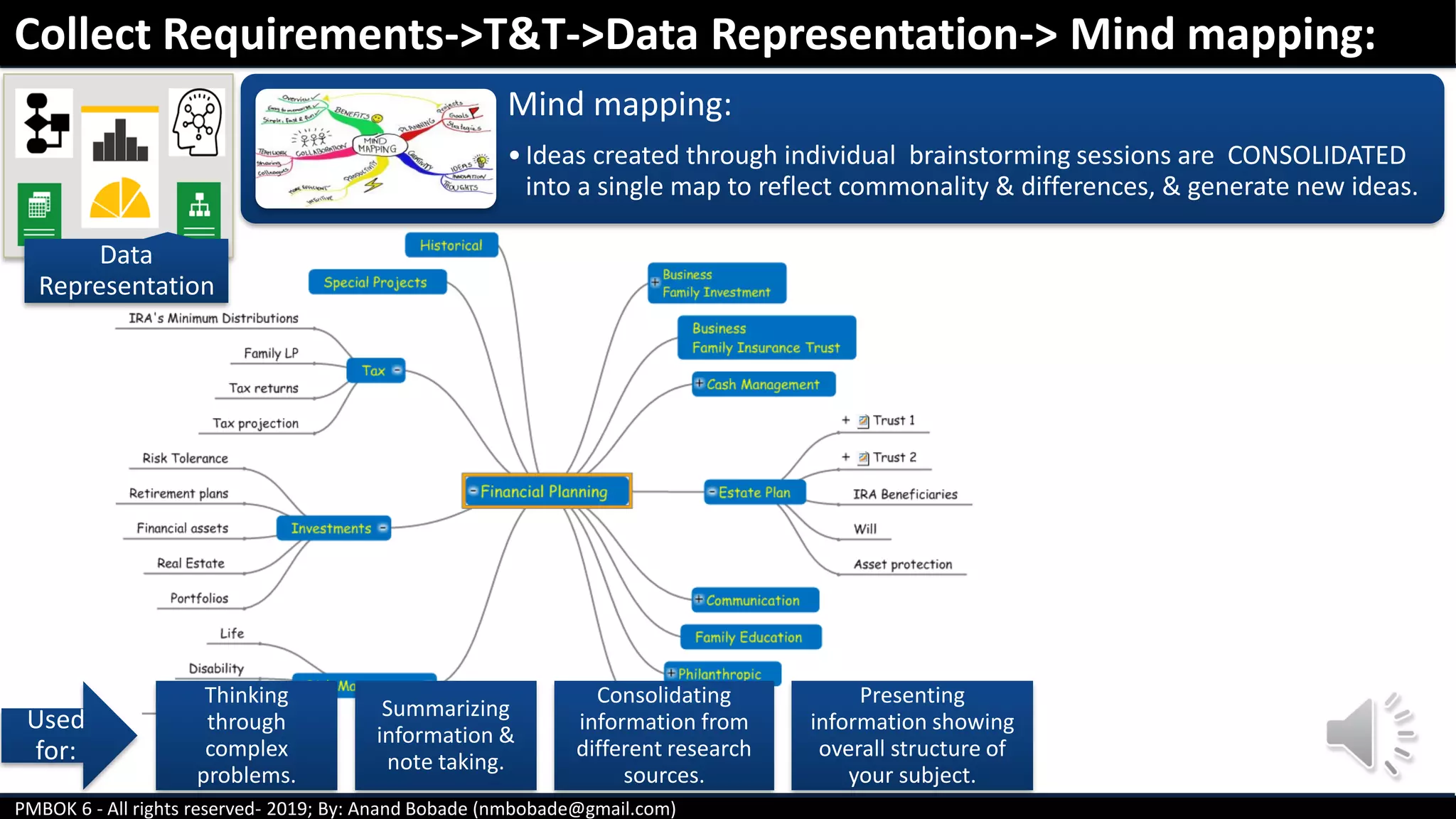 PMBOK 6 - All rights reserved- 2019; By: Anand Bobade (nmbobade@gmail.com)
Collect Requirements->T&T->Data Representation-> Mind mapping:
Data
Representation
Mind mapping:
•Ideas created through individual brainstorming sessions are CONSOLIDATED
into a single map to reflect commonality & differences, & generate new ideas.
Used
for:
Thinking
through
complex
problems.
Summarizing
information &
note taking.
Consolidating
information from
different research
sources.
Presenting
information showing
overall structure of
your subject.
 