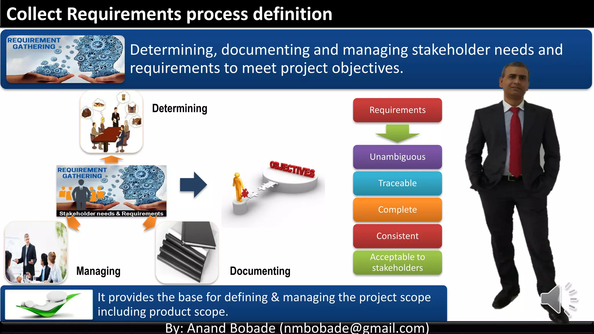 PMBOK 6 - All rights reserved- 2019; By: Anand Bobade (nmbobade@gmail.com)
Determining, documenting and managing stakeholder needs and
requirements to meet project objectives.
It provides the base for defining & managing the project scope
including product scope.
Collect Requirements process definition
By: Anand Bobade (nmbobade@gmail.com)
Determining
Managing Documenting
Requirements
Unambiguous
Traceable
Complete
Consistent
Acceptable to
stakeholders
 