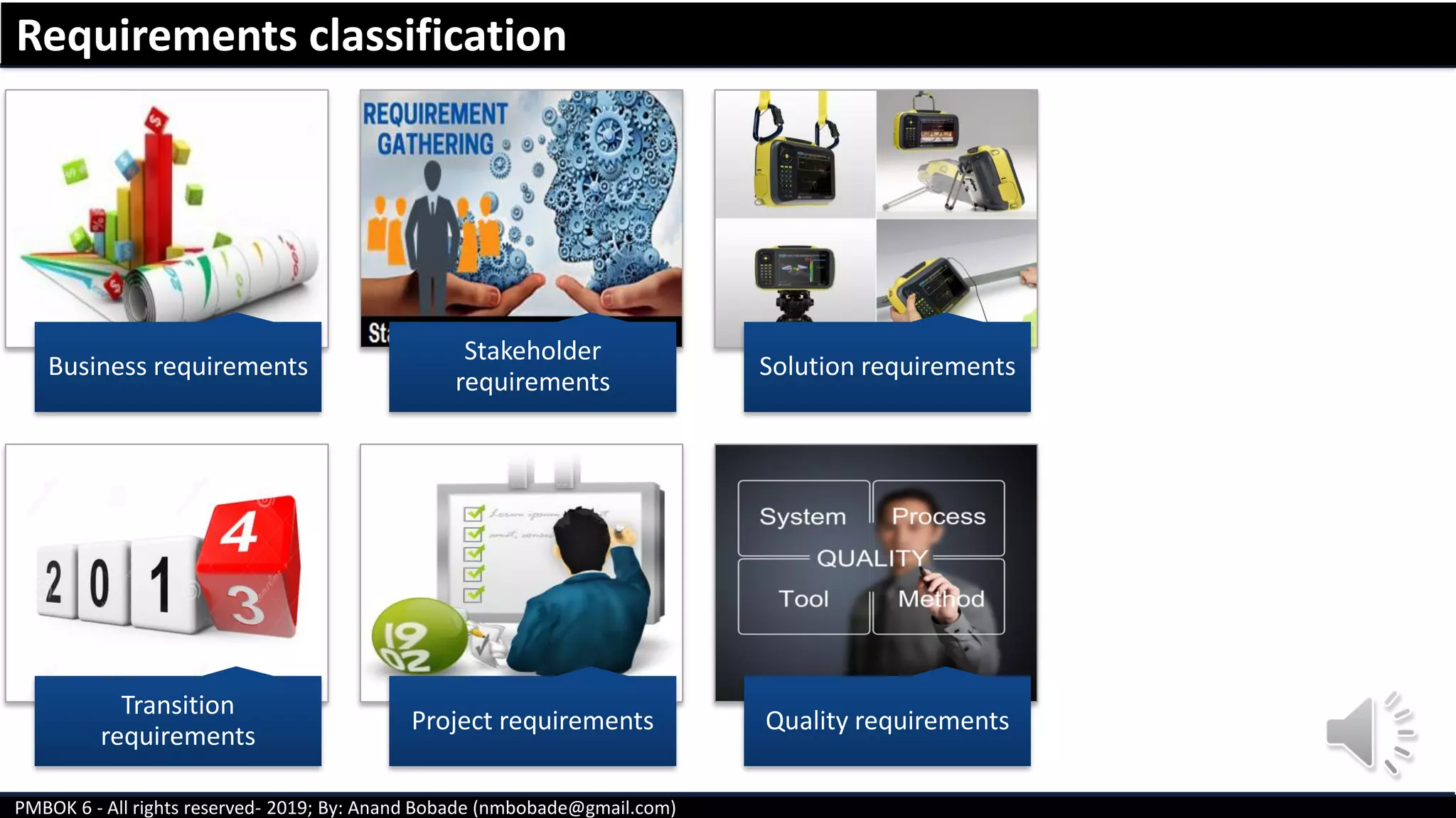 PMBOK 6 - All rights reserved- 2019; By: Anand Bobade (nmbobade@gmail.com)
Business requirements
Stakeholder
requirements
Solution requirements
Transition
requirements
Project requirements Quality requirements
Requirements classification
 