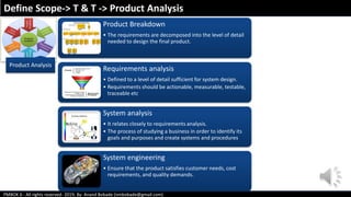 Chap 5.3 define scope | PDF