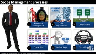 Chap 5.3 define scope | PDF