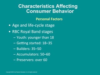 Characteristics Affecting
Consumer Behavior
•  Age	
  and	
  life-­‐cycle	
  stage	
  
•  RBC	
  Royal	
  Band	
  stages	
  
–  Youth:	
  younger	
  than	
  18	
  
–  GeZng	
  started:	
  18–35	
  
–  Builders:	
  35–50	
  
–  Accumulators:	
  50–60	
  
–  Preservers:	
  over	
  60	
  
Personal	
  Factors
	
  
	
  
Copyright ©2014 by Pearson Education, Inc. All rights reserved
 