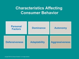 Characteristics Affecting
Consumer Behavior
Personal
Factors Dominance Autonomy
Defensiveness Adaptability Aggressiveness
Copyright ©2014 by Pearson Education, Inc. All rights reserved
 