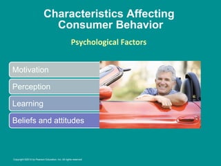 Characteristics Affecting
Consumer Behavior
Psychological	
  Factors
	
  
Motivation
Perception
Learning
Beliefs and attitudes
Copyright ©2014 by Pearson Education, Inc. All rights reserved
 