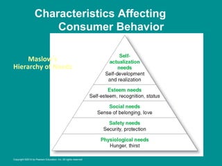 Characteristics Affecting
Consumer Behavior
Maslow s
	
  
Hierarchy	
  of	
  Needs
	
  
Copyright ©2014 by Pearson Education, Inc. All rights reserved
 