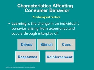 Characteristics Affecting
Consumer Behavior
•  Learning	
  is	
  the	
  change	
  in	
  an	
  individual s	
  
behavior	
  arising	
  from	
  experience	
  and	
  
occurs	
  through	
  interplay	
  of:	
  
	
  
	
  
Psychological	
  Factors
	
  
	
  
Drives Stimuli Cues
Responses Reinforcement
Copyright ©2014 by Pearson Education, Inc. All rights reserved
 
