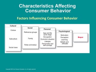 Characteristics Affecting
Consumer Behavior
Factors	
  Inﬂuencing	
  Consumer	
  Behavior
	
  
	
  
Copyright ©2014 by Pearson Education, Inc. All rights reserved
 