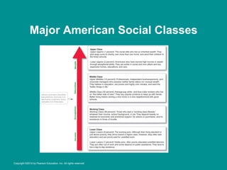 Major American Social Classes
Copyright ©2014 by Pearson Education, Inc. All rights reserved
 