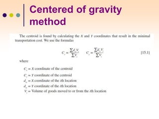 Centered of gravity
method
 