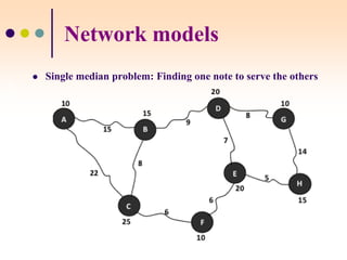 WS 2004/5
Network models
 Single median problem: Finding one note to serve the others
Quản
trị
chuỗi
cung
ứng-
PGS.
TS.
Nguyễn
Phúc
Nguyên
 