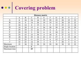Chap 5.ppt