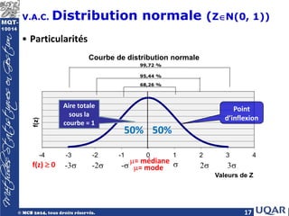 17
V.A.C. Distribution normale (Z∈N(0, 1))
• Particularités
-4 -3 -2 -1 0 1 2 3 4
f(z)
Valeurs de Z
Courbe de distribution normale
68,26 %
95,44 %
99,72 %
-2σ -σ 2σ
-3σ 3σ
σ
Point
d’inflexion
50% 50%
µ= mode
µ= médiane
f(z) ≥ 0
Aire totale
sous la
courbe = 1
 