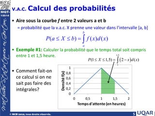 5
V.A.C. Calcul des probabilités
• Aire sous la courbe f entre 2 valeurs a et b
= probabilité que la v.a.c. X prenne une valeur dans l’intervalle [a, b]
• Exemple #1: Calculer la probabilité que le temps total soit compris
entre 1 et 1,5 heure.
• Comment fait-on
ce calcul si on ne
sait pas faire des
intégrales?
( ) ( ) ( )
b
a
P a X b f x d x
≤ ≤ =
∫
0
0,2
0,4
0,6
0,8
1
0 0,5 1 1,5 2
Densité
f(x)
Temps d'attente (en heures)
( )
1,5
1
(1 1,5) 2 ( )
P X x d x
≤ ≤ = −
∫
 