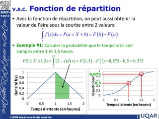 7
V.A.C. Fonction de répartition
• Avec la fonction de répartition, on peut aussi obtenir la
valeur de l’aire sous la courbe entre 2 valeurs:
• Exemple #1: Calculer la probabilité que le temps total soit
compris entre 1 et 1,5 heure.
( ) ( )
( ) ( )
b
a
f x dx P a X b F b F a
= < ≤ = −
∫
0
0,2
0,4
0,6
0,8
1
0 0,5 1 1,5 2
Densité
f(x)
Temps d'attente (en heures)
0
0,2
0,4
0,6
0,8
1
0 0,5 1 1,5 2
Répartition
F(x)
Temps d'attente (en heures)
0,5
0,875
( ) ( )
1,5
1
(1 1,5) (2 ) ( ) 1,5 1 0,875 0,5 0,375
P X x d x F F
≤ ≤ = − = − = − =
∫
 