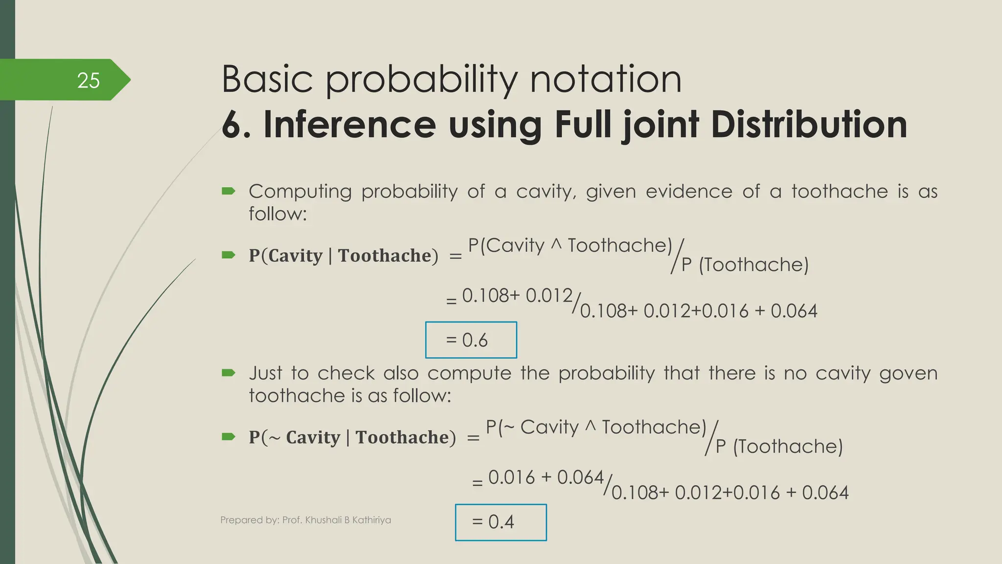 Basic probability notation
6. Inference using Full joint Distribution
 Computing probability of a cavity, given evidence of a toothache is as
follow:
 𝐏 𝐂𝐚𝐯𝐢𝐭𝐲 𝐓𝐨𝐨𝐭𝐡𝐚𝐜𝐡𝐞) = ൘
P(Cavity ^ Toothache)
P (Toothache)
= ൗ
0.108+ 0.012
0.108+ 0.012+0.016 + 0.064
= 0.6
 Just to check also compute the probability that there is no cavity goven
toothache is as follow:
 𝐏 ~ 𝐂𝐚𝐯𝐢𝐭𝐲 𝐓𝐨𝐨𝐭𝐡𝐚𝐜𝐡𝐞) = ൘
P(~ Cavity ^ Toothache)
P (Toothache)
= ൗ
0.016 + 0.064
0.108+ 0.012+0.016 + 0.064
= 0.4
Prepared by: Prof. Khushali B Kathiriya
25
 