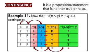 Contingency In Math Introduction to Logic and Prabobility.pdf