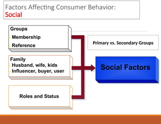 chap5 consumer market and consumer buying behavior | PPT