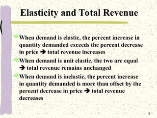 Comprehensive Analysis of Price Elasticity of Demand and Supply in ...