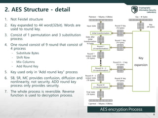aes encryption system slides of twenty five pages | PDF