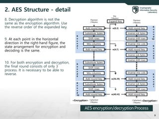 aes encryption system slides of twenty five pages | PDF