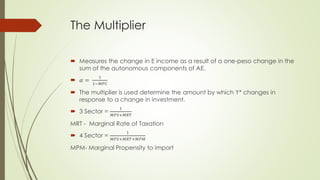 The Multiplier 
 Measures the change in E income as a result of a one-peso change in the sum of 
the autonomous components of AE. 
 훼 = 
1 
1−푀푃퐶 
 The multiplier is used determine the amount by which Y* changes in response to a 
change in investment. 
 3 Sector = 
1 
푀푃푆+푀푅푇 
MRT - Marginal Rate of Taxation 
 4 Sector = 
1 
푀푃푆+푀푅푇+푀푃푀 
MPM- Marginal Propensity to import 
 