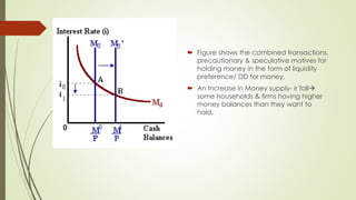  Figure shows the combined transactions, 
precautionary & speculative motives for 
holding money in the form of liquidity 
preference/ DD for money. 
 An Increase in Money supply- ir fall some 
households & firms having higher money 
balances than they want to hold. 
 
