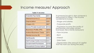Income measure/ Approach 
If someone bought it, then someone is 
being paid to make it. The income 
components include 
- Wages and salaries 
- Corporate profits 
- Proprietors income (the profits of 
partnerships and solely owned businesses, 
like a family restaurant) 
- Farm income 
- Rent 
- Interest 
- Sales taxes 
- Depreciation (the amount of capital that 
has worn out during the year) 
 