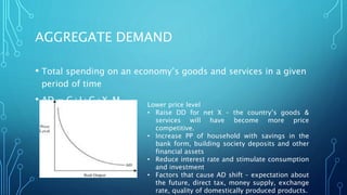 Theory and Measurement in the Macroeconomy (Core) | PPTX