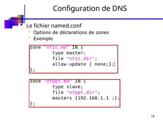 18
Configuration de DNS
 Le fichier named.conf
 Options de déclarations de zones
 Exemple
 