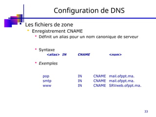 33
Configuration de DNS
 Les fichiers de zone
 Enregistrement CNAME
 Définit un alias pour un nom canonique de serveur
 Syntaxe
<alias> IN CNAME <nom>
 Exemples
pop IN CNAME mail.ofppt.ma.
smtp IN CNAME mail.ofppt.ma.
www IN CNAME SRVweb.ofppt.ma.
 