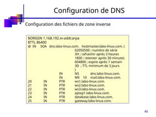 40
Configuration de DNS
 Configuration des fichiers de zone inverse
$ORIGIN 1.168.192.in-addr.arpa
$TTL 86400
@ IN SOA dns.labo-linux.com. hostmaster.labo-linux.com. (
02050500 ; numéro de série
3H ; rafraichir après 3 heures
1800 ; retenter après 30 minutes
604800 ; expire après 1 semain
3D ; TTL minimum de 3 jours
)
IN NS dns.labo-linux.com.
IN MX 10 mail.labo-linux.com.
20 IN PTR ws1.labo-linux.com.
21 IN PTR ws2.labo-linux.com.
22 IN PTR ws3.labo-linux.com.
23 IN PTR aptop1.labo-linux.com.
24 IN PTR database.labo-linux.com.
25 IN PTR gateway.labo-linux.com.
 