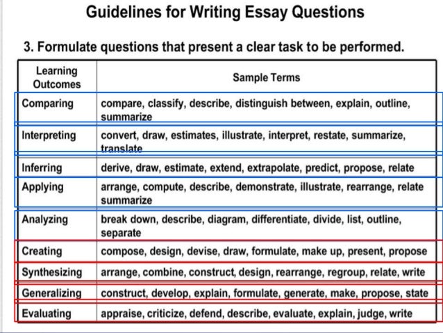 Importance of art of questioning in teaching image
