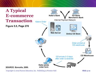 Chap 5   online security and payment systems