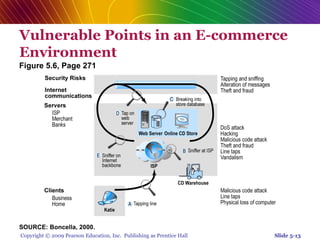 Chap 5   online security and payment systems