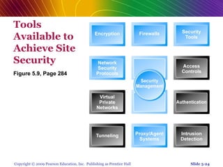 Chap 5   online security and payment systems