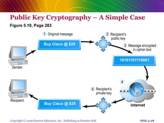 Chap 5   online security and payment systems
