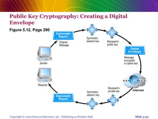 Chap 5   online security and payment systems