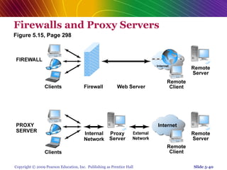 Chap 5   online security and payment systems