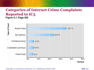Chap 5   online security and payment systems