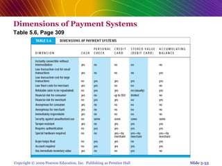Chap 5   online security and payment systems