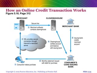 Chap 5   online security and payment systems