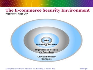 Chap 5   online security and payment systems