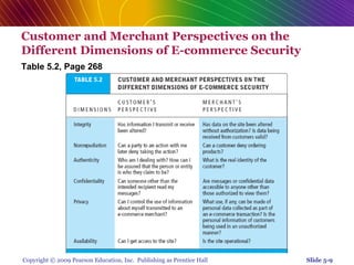 Chap 5   online security and payment systems