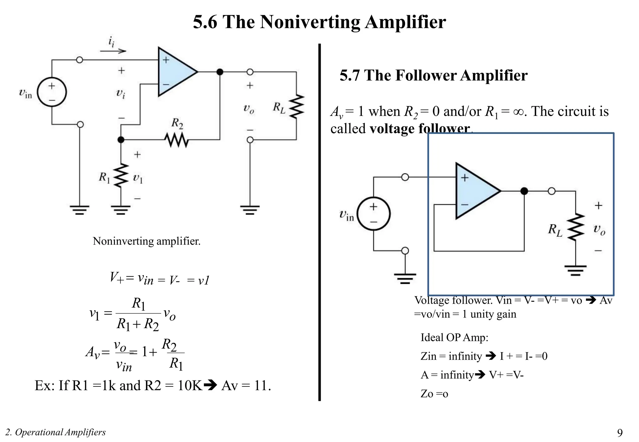 5.6 The Noniverting Amplifier
V+ vin = V- = v1
5.7 The Follower Amplifier
Av = 1 when R2 = 0 and/or R1 = . The circuit is
called voltage follower.
Noninverting amplifier.
Voltage follower. Vin = V- =V+ = vo  Av
=vo/vin = 1 unity gain
o
v
R1 R2
R1
1
v 
R1
2. Operational Amplifiers 9
vin
Av
vo  1
R2
Ex: If R1 =1k and R2 = 10K Av = 11.
Ideal OPAmp:
Zin = infinity  I + = I- =0
A = infinity V+ =V-
Zo =o
 