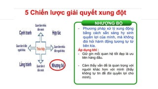 Xu ly phan hoi .pptx