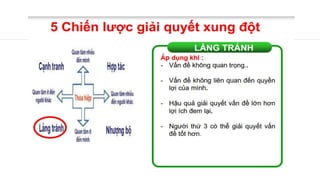 Xu ly phan hoi .pptx